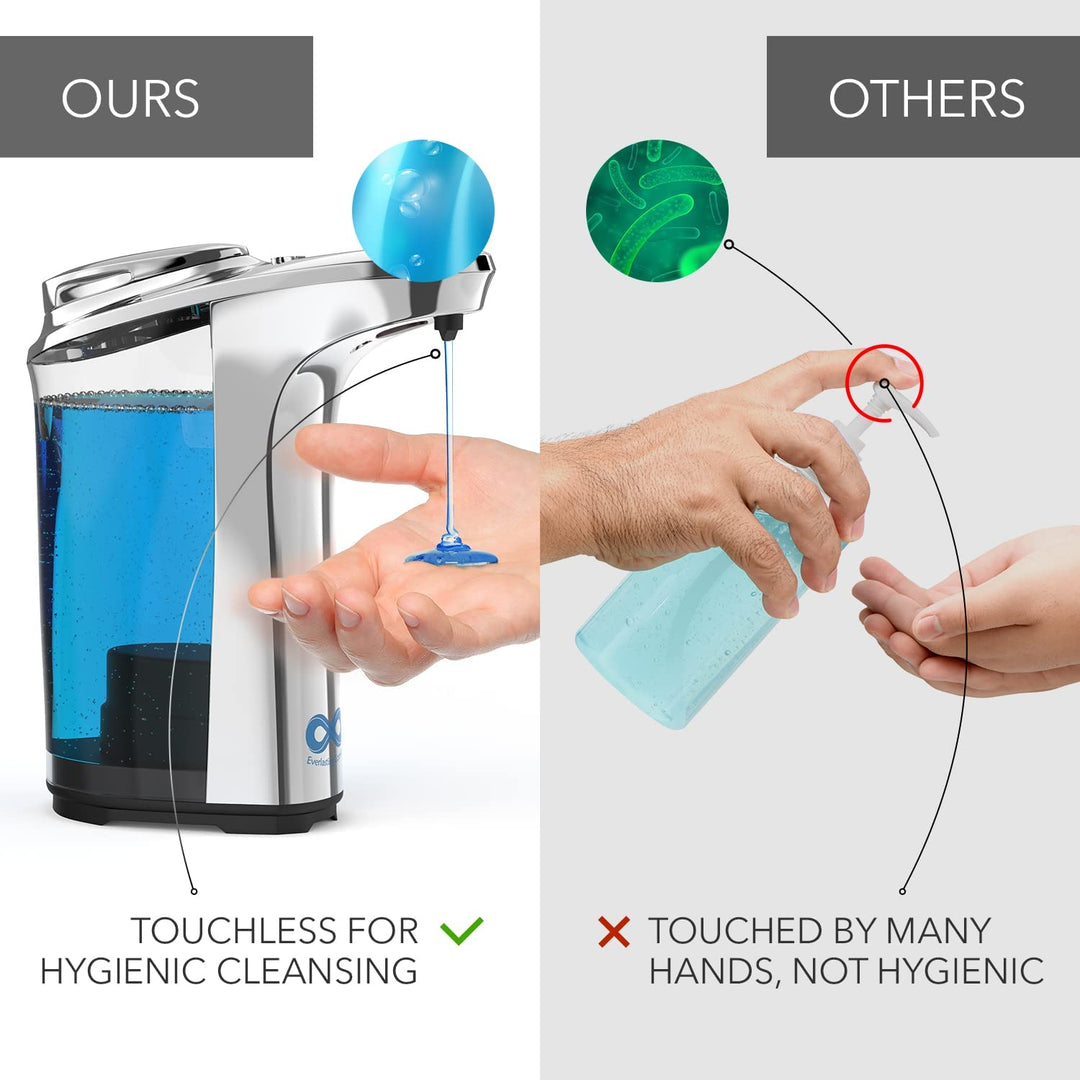 Automatic Soap Dispenser Touchless - No Drip Lotion, Hand Soap, Shower Gel, Dish Soap Dispenser W/Adjustable Output, Motion Sensor - Perfect for Commercial & Household Use (500Ml)